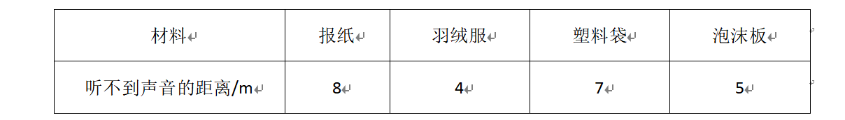 子题配图